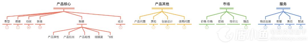 你還不會做電商競品分析?競品分析工具推薦！